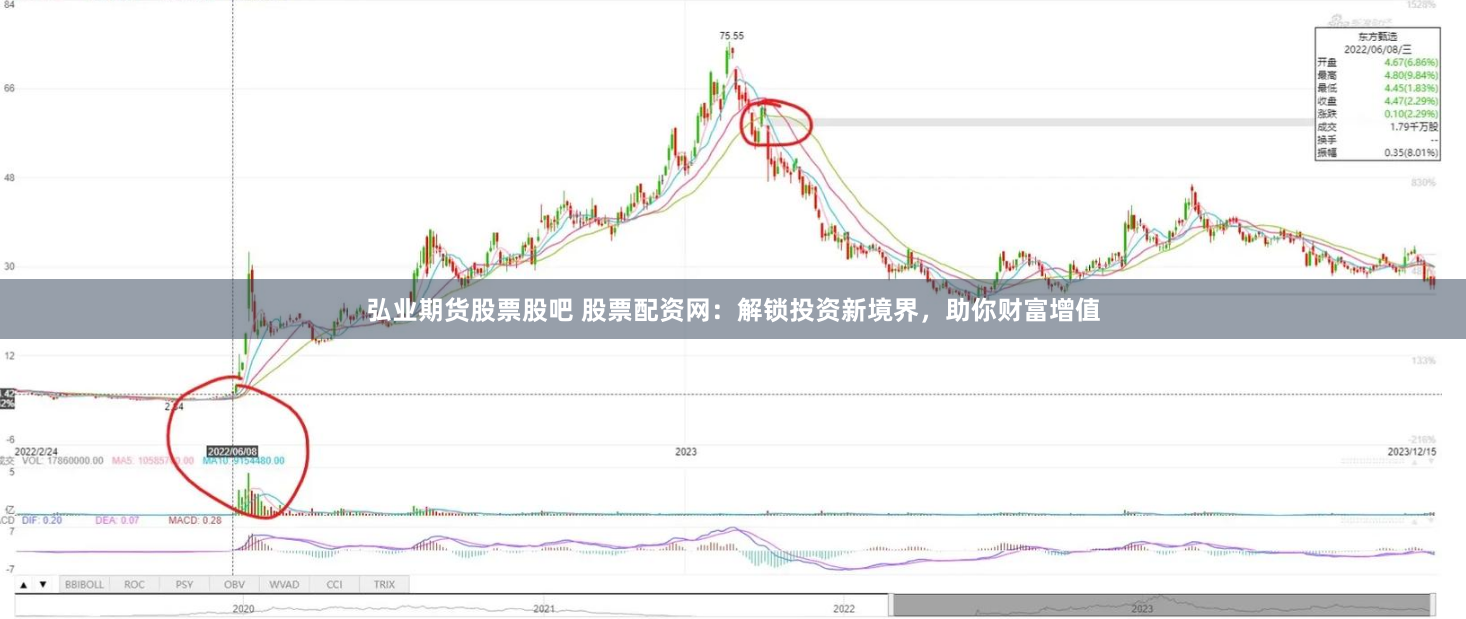 弘业期货股票股吧 股票配资网：解锁投资新境界，助你财富增值