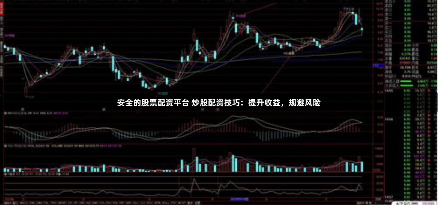 安全的股票配资平台 炒股配资技巧：提升收益，规避风险