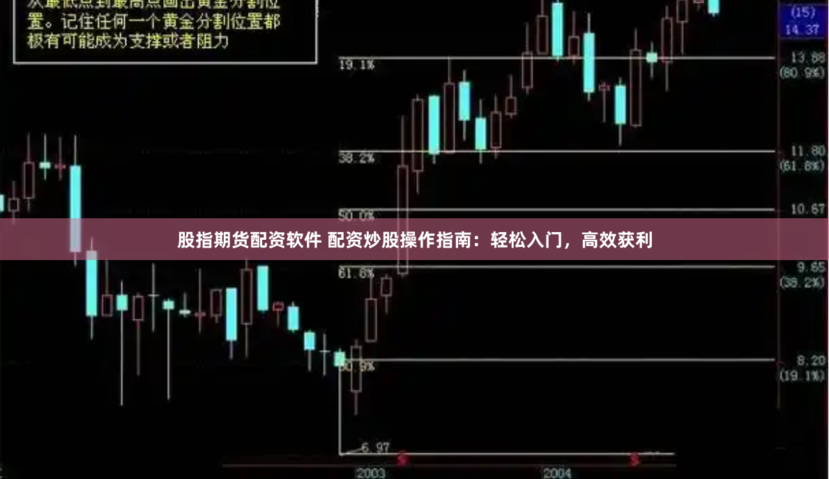 股指期货配资软件 配资炒股操作指南：轻松入门，高效获利