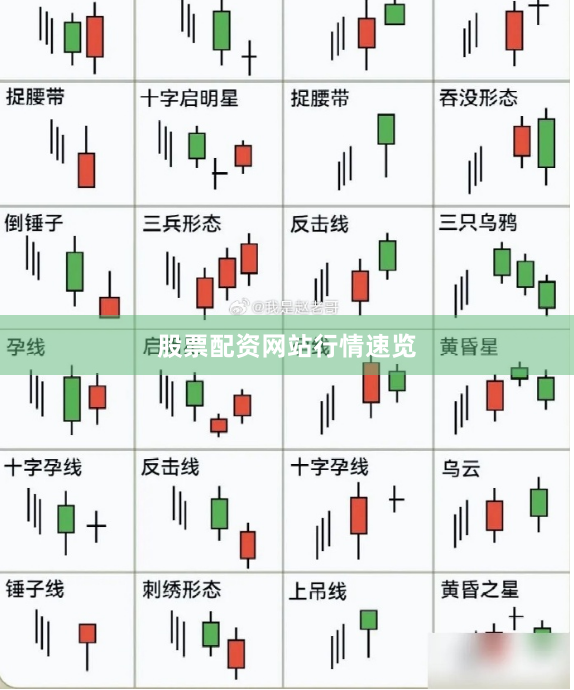 股票配资网站行情速览